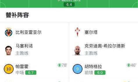 B体育官方网站-比利亚雷亚尔2-1塞尔塔，尼古拉-佩佩破门，赫拉德-莫雷诺点射